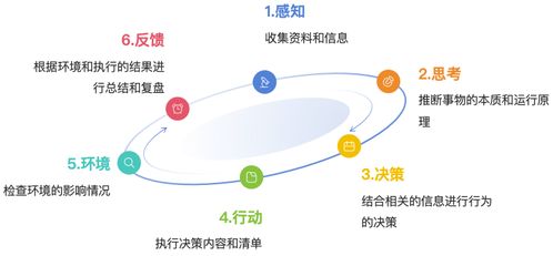 大模型应用开发技术路线（下） 智能代理与多模态应用开发指南