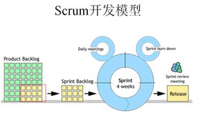 敏捷开发之Scrum扫盲篇 技术开发团队的核心实践指南
